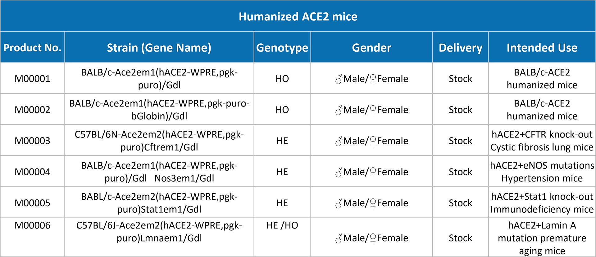 Humanized ACE2 mice