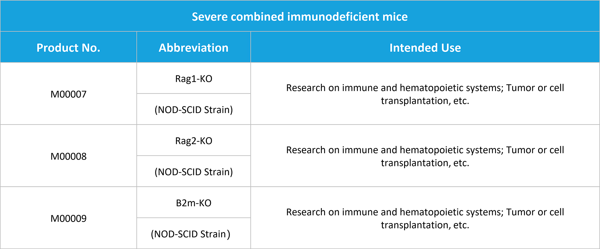 Severe combined immunodeficient mice